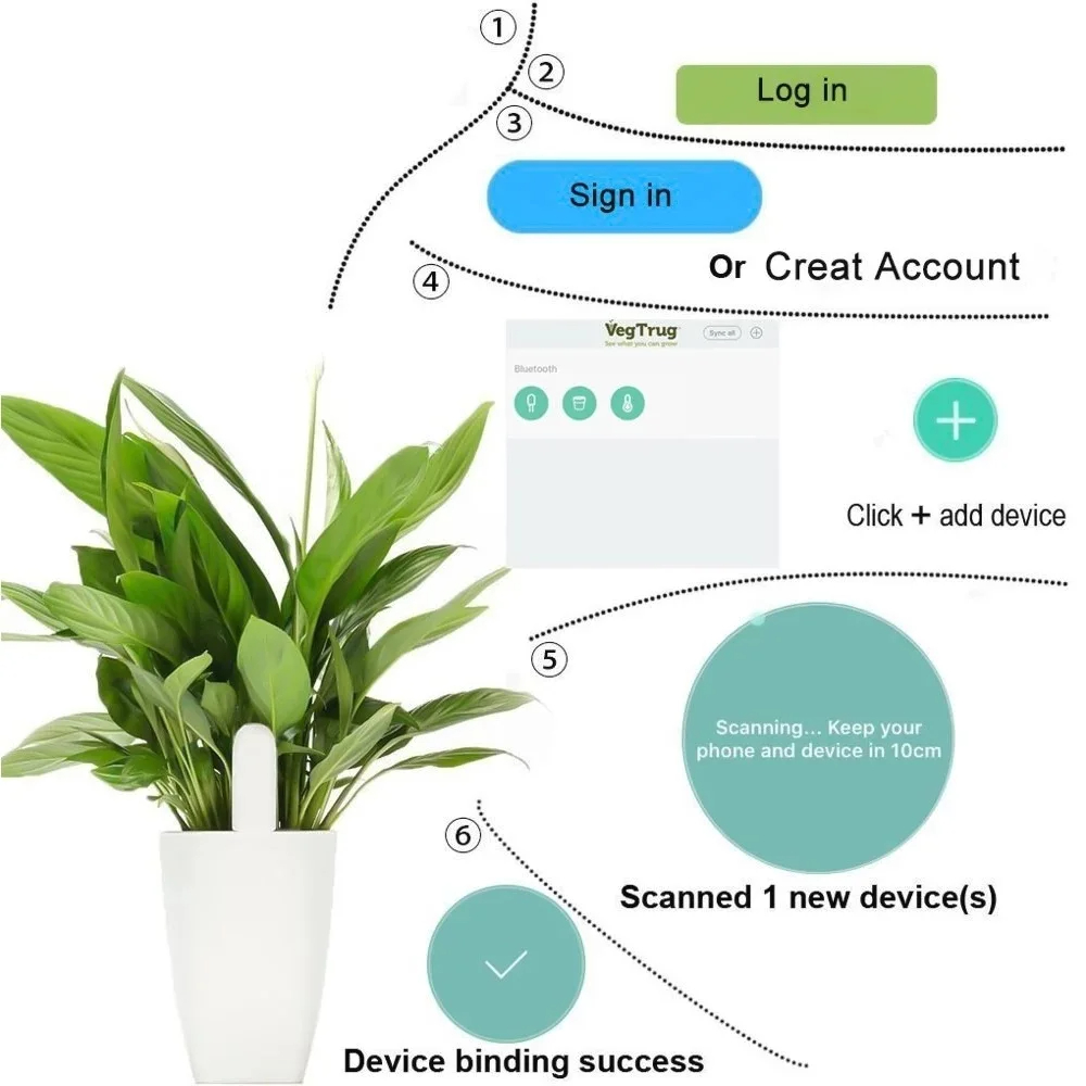 For Xiaomi Mijia HHCC Smart Fl - Smart Garden Water recension och pris