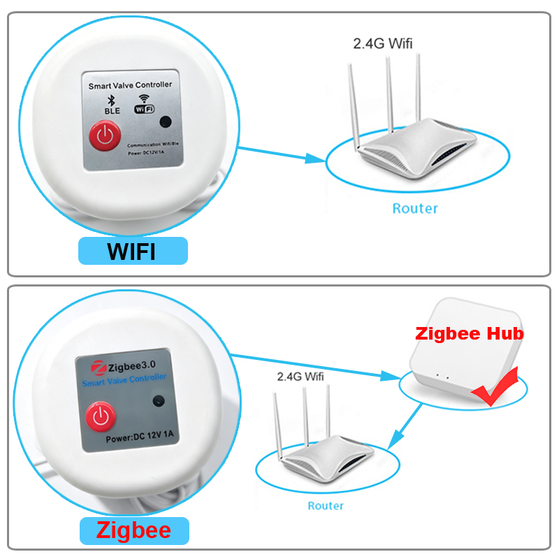WIFI Smart Tuya Garden Waterin - Smart Garden Tap Timer recension och pris